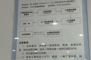 眉山市东莞入职体检流程